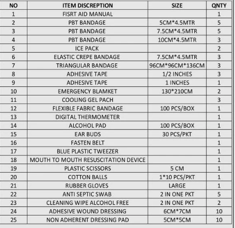 First Aid Kit 100 People - Image 2